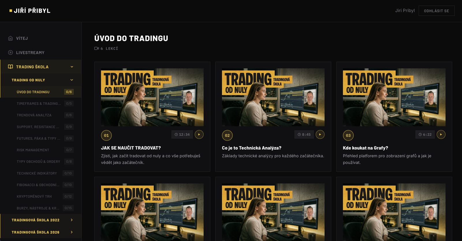 Lekce úrovně Od nuly — Úvod do tradingu
